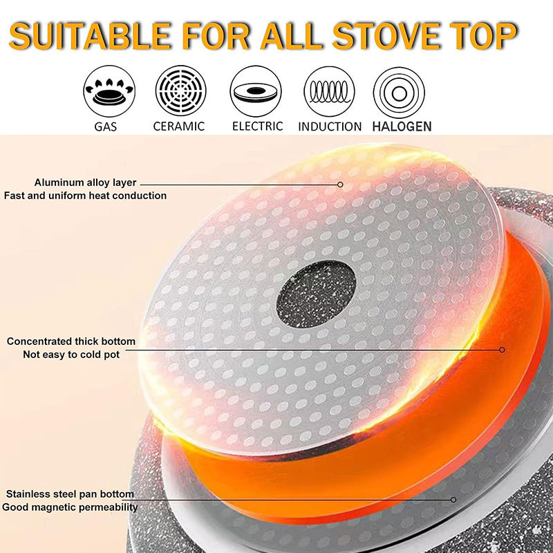 กระทะเคลือบเซรามิกสำหรับทำแพนเ - Mini Pancake Griddle บทวิจารณ์และราคา